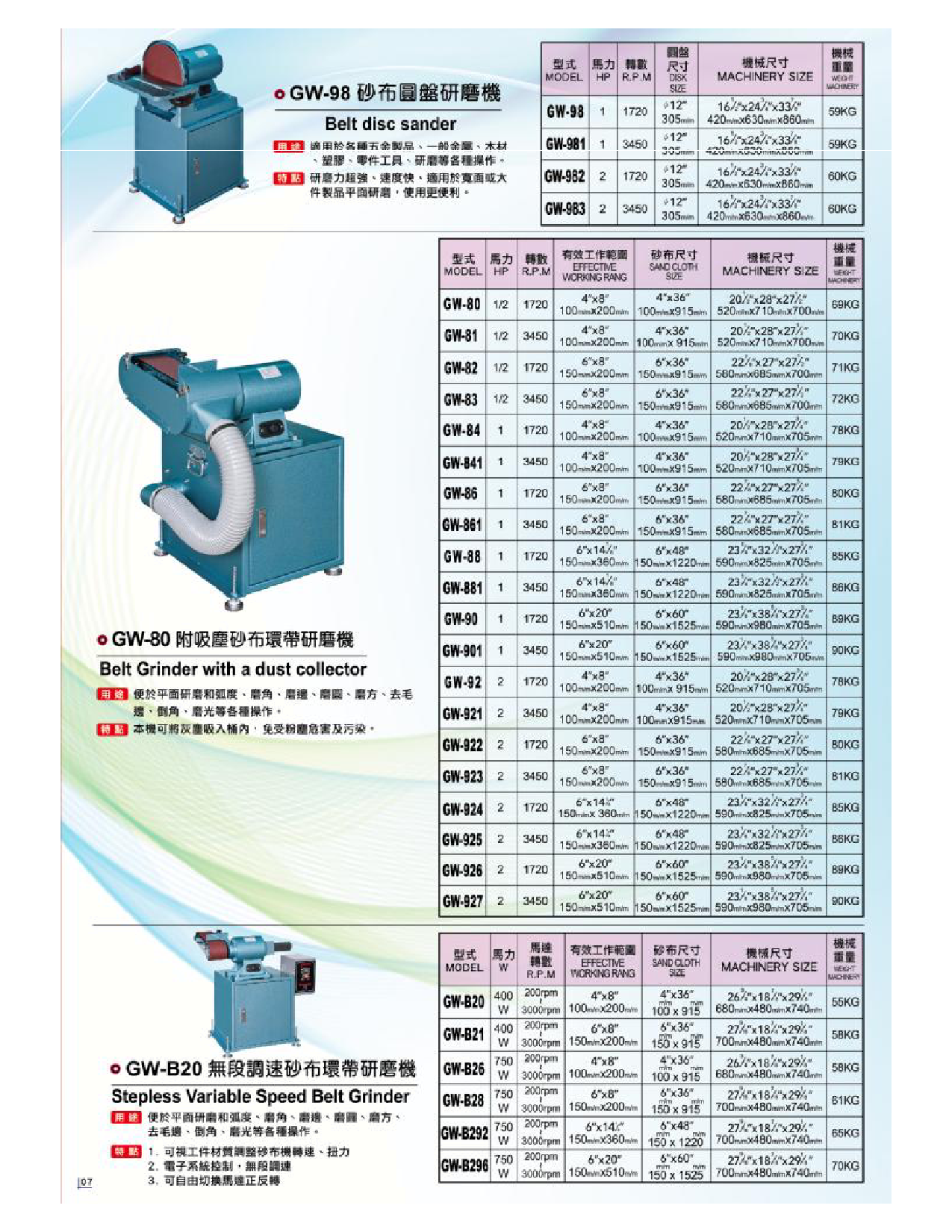 砂帶機(jī),臺(tái)式砂帶機(jī),立式砂帶機(jī)